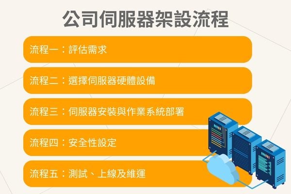 公司伺服器架設流程
