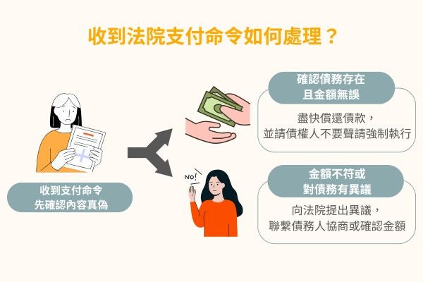 收到法院支付命令如何處理?