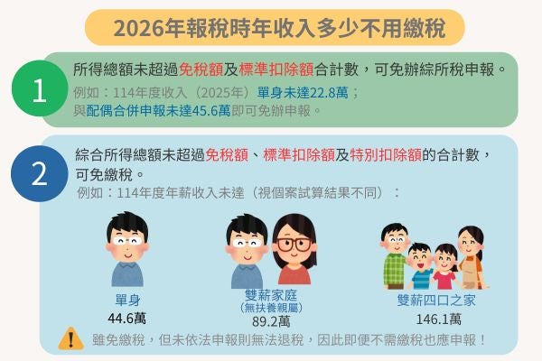 2026年收入多少不用繳稅?