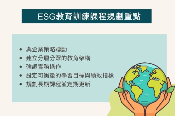 ESG教育訓練課程規劃重點