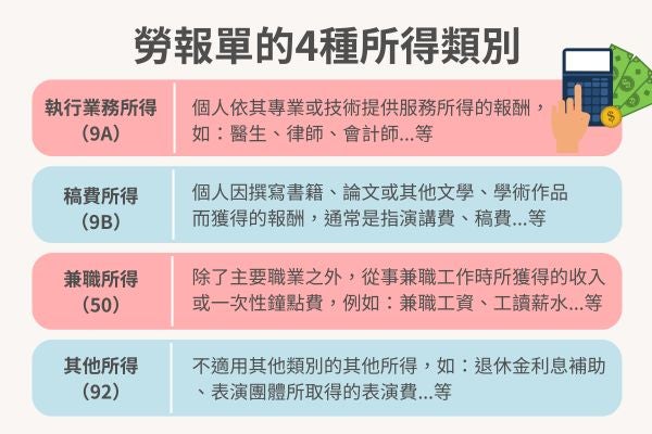 勞報單的4種所得類別
