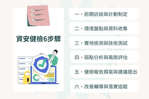 資安健檢6步驟