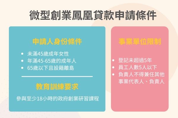 微型創業鳳凰貸款申請條件