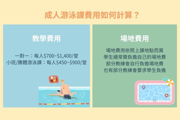 成人游泳課費用如何計算