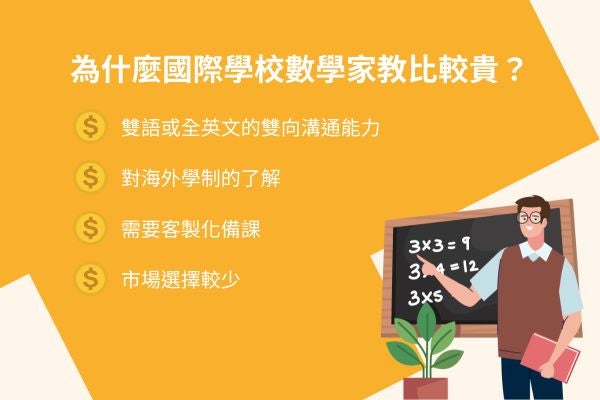 為什麼國際學校數學家教比較貴