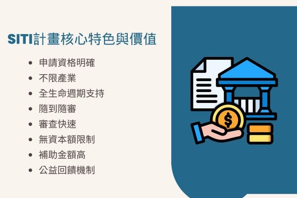 SITI計畫核心特色