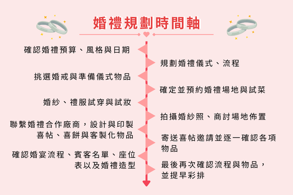 婚禮規劃
