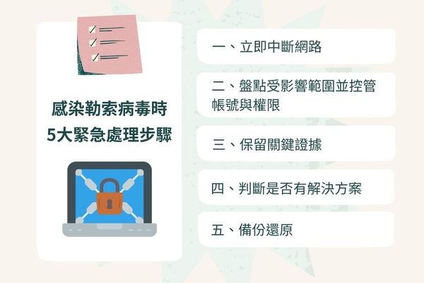 感染勒索病毒時的緊急處理步驟