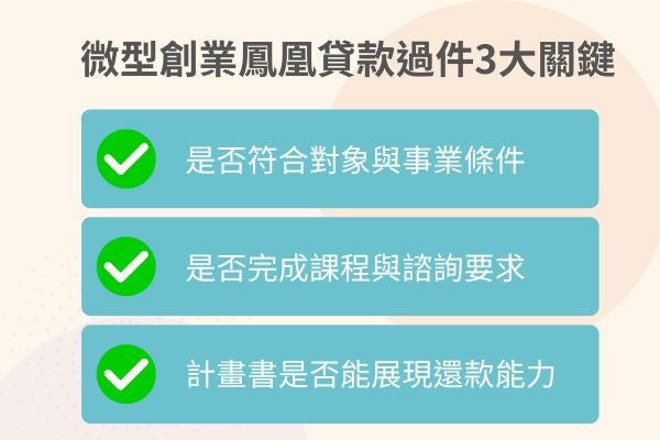 微型創業鳳凰貸款過件關鍵