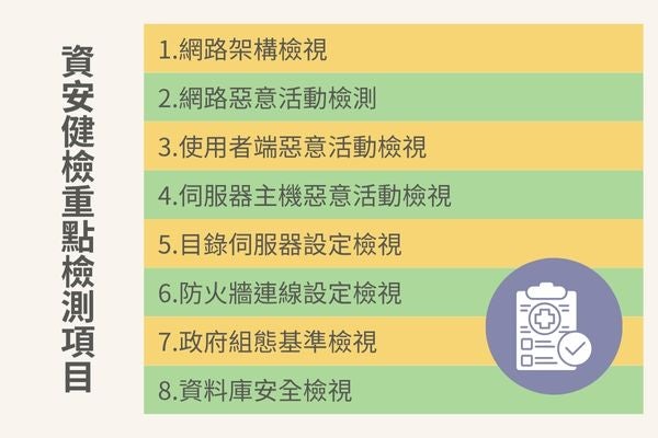 資安健檢重點檢測項目