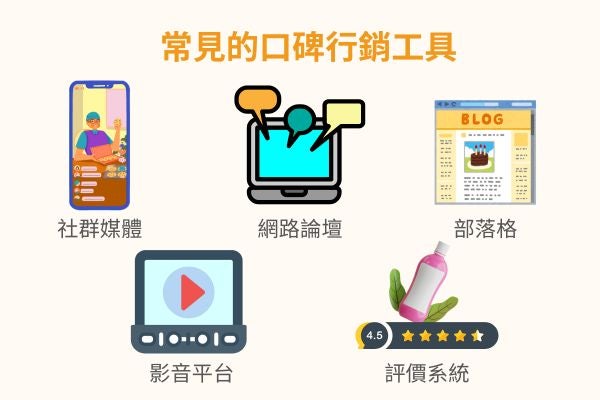 常見的口碑行銷工具