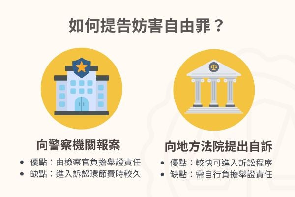 如何提告妨害自由罪