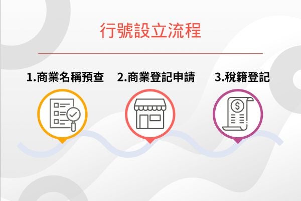 行號設立流程
