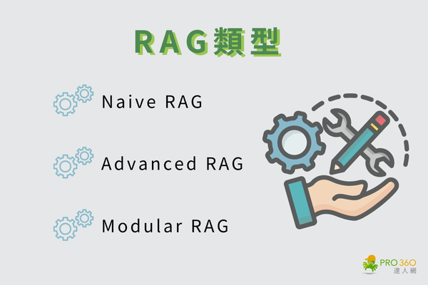 RAG技術