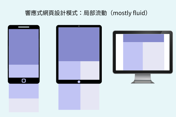 1.局部流動（mostly fluid）