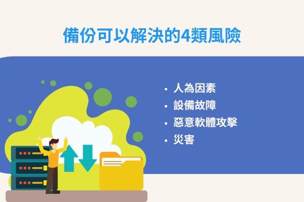 備份可以解決的4類風險