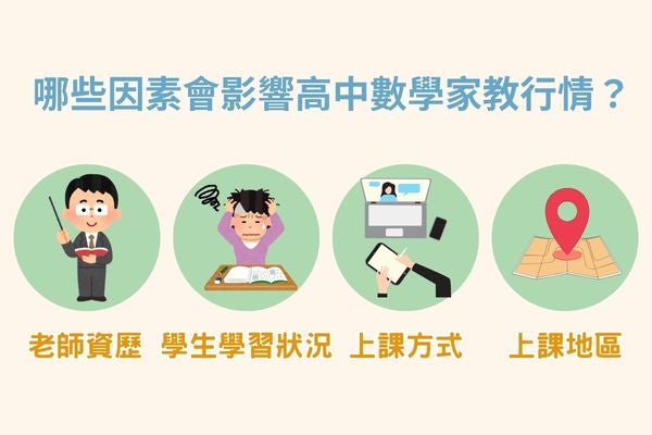 哪些因素會影響高中數學家教行情