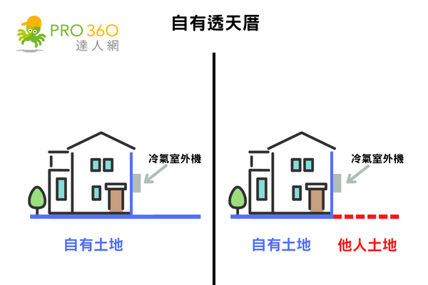 冷氣室外機安裝位置(透天)