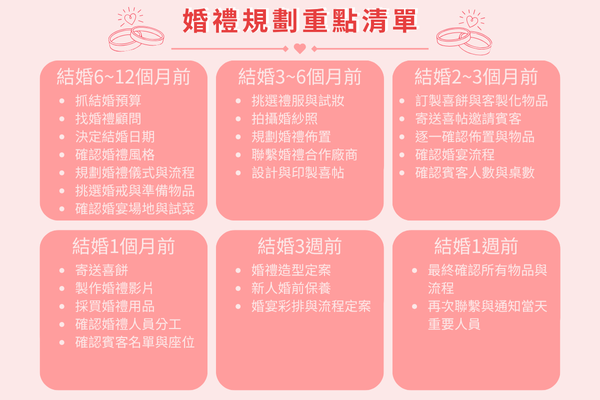 婚禮規劃