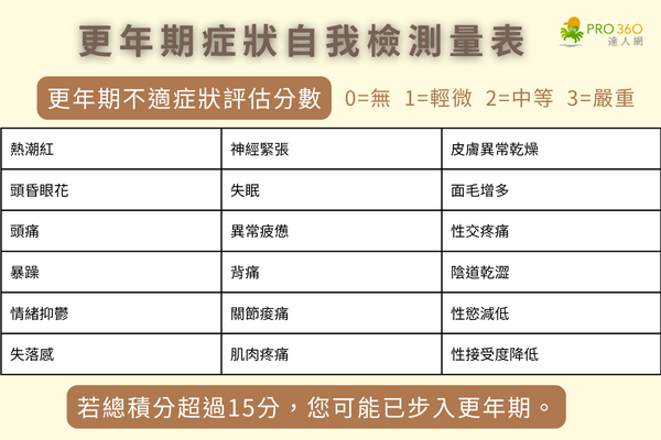 更年期一直發胖怎麼辦