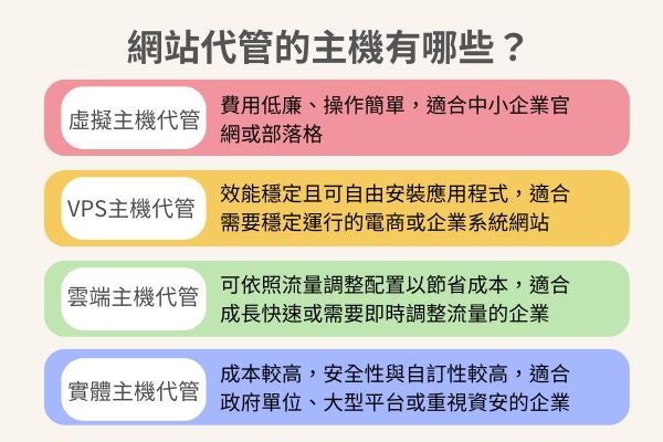 網站代管的主機有哪些