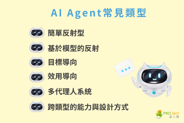 AI Agent是什麼