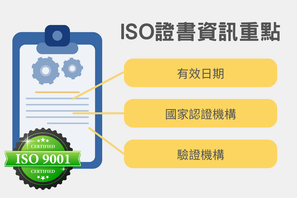 ISO證書資訊重點