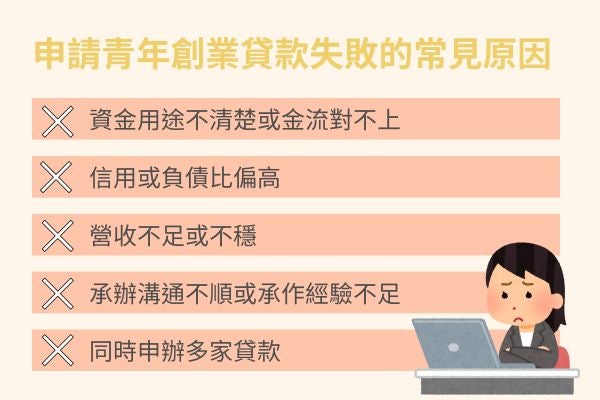 申請青年創業貸款失敗的常見原因