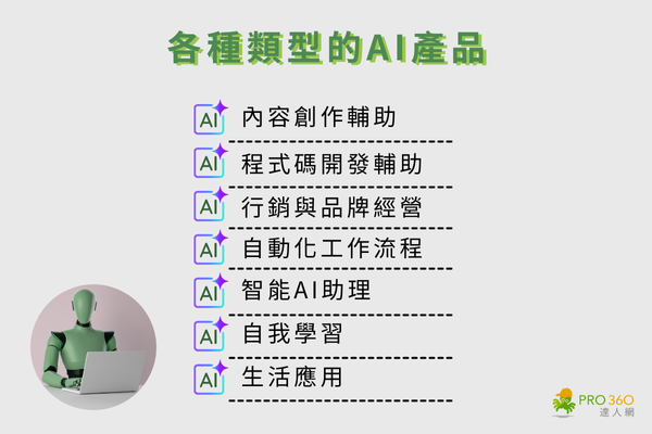 AI產品有哪些