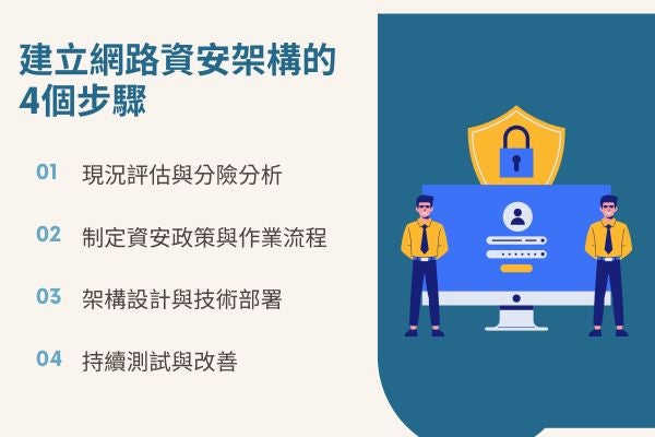 建立網路資安架構的4個步驟