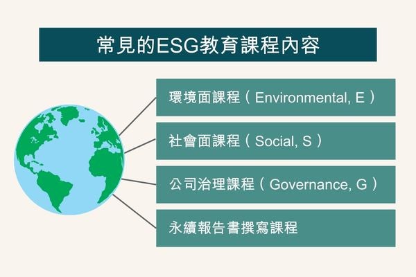 常見的ESG教育課程內容