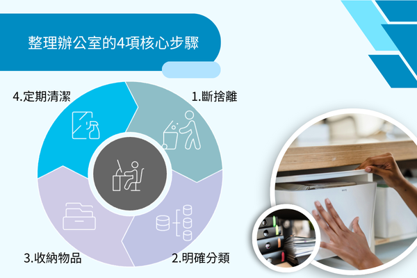 整理辦公室的4項核心步驟