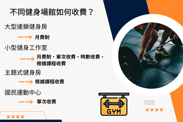 不同健身場館如何收費？