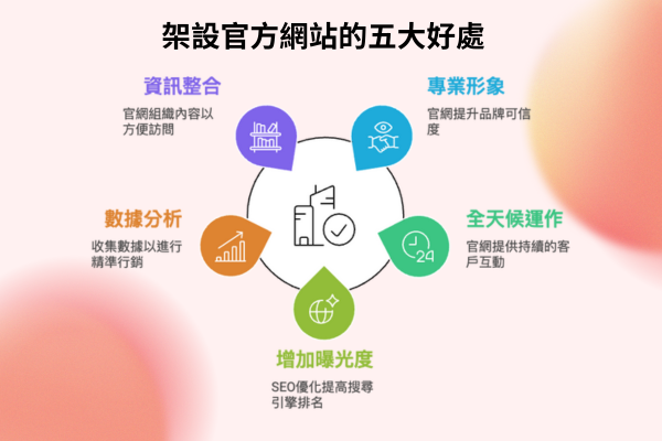 website_production