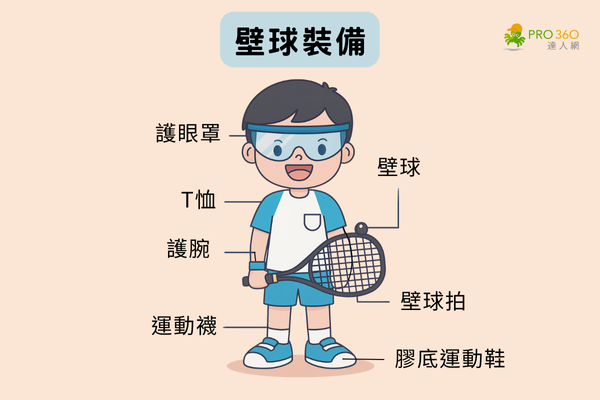 HK壁球班