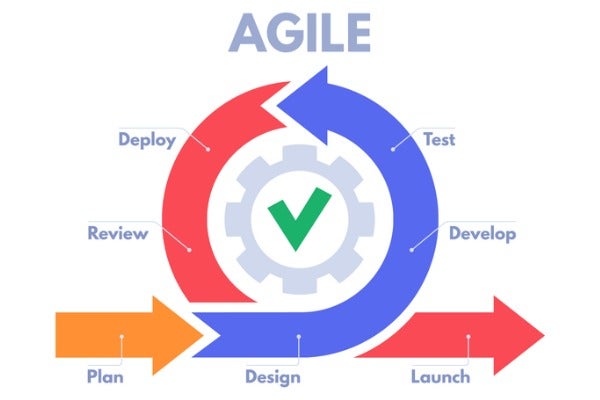 Agile開發流程圖