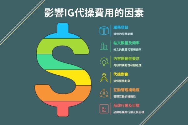影響IG代操費用的因素