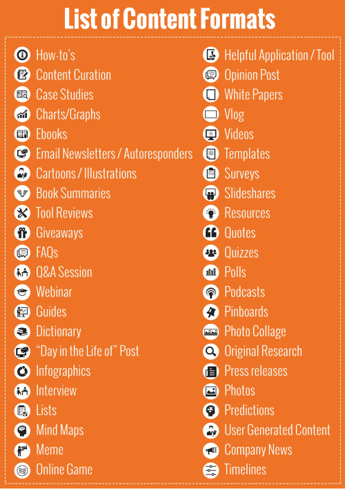 由國外知名行銷網站HubSpot所整理的44種內容行銷樣式清單