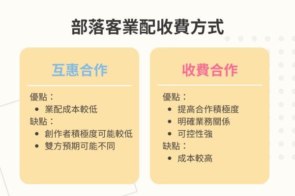部落客業配收費方式