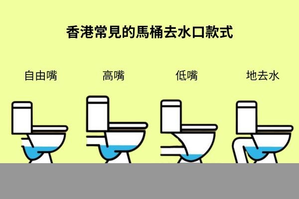 香港常見的馬桶去水口款式