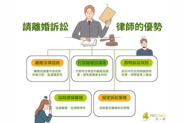 請離婚訴訟律師的好處