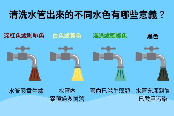 清洗水管出來的不同水色有哪些意義？
