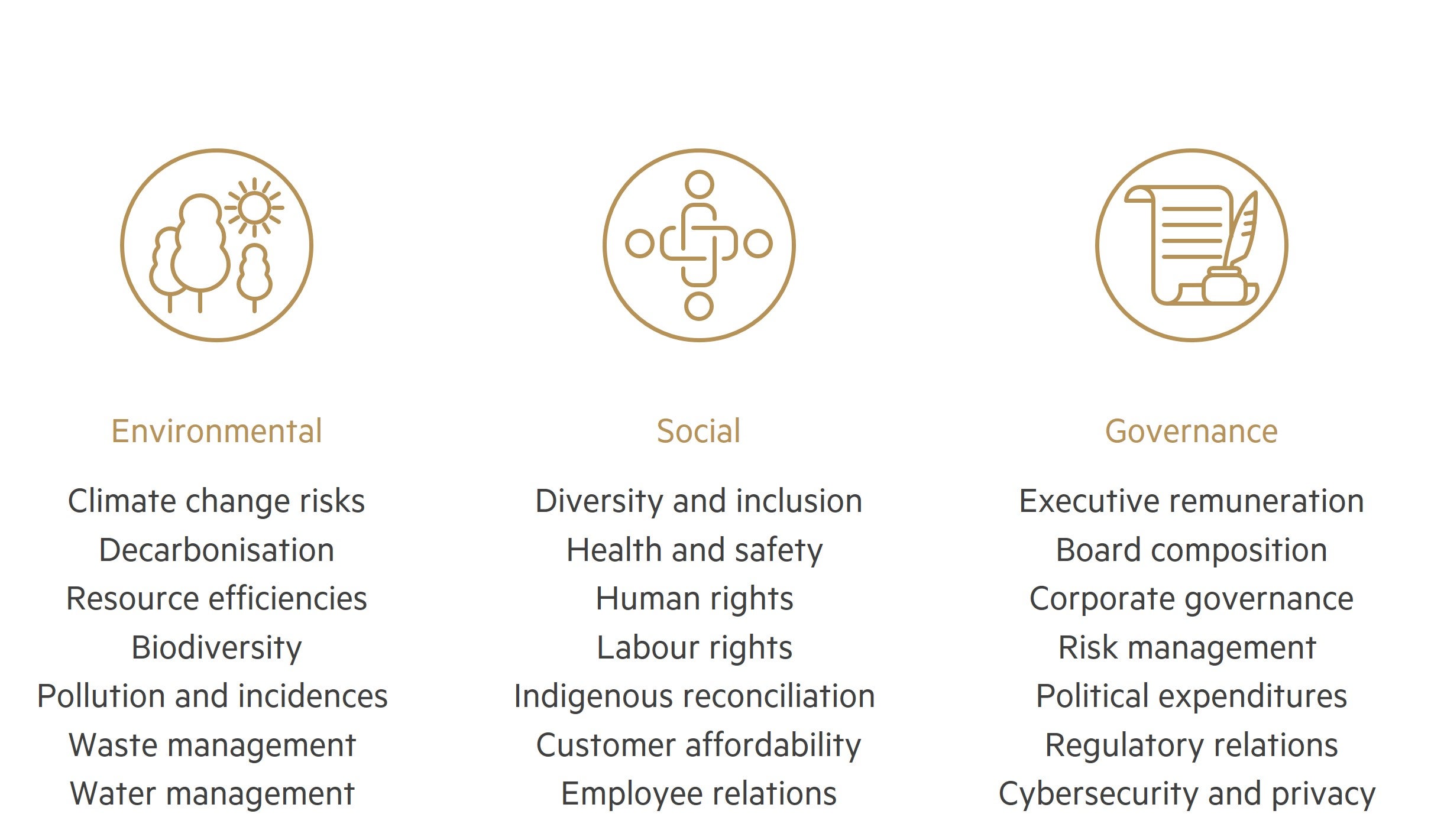 ESG factors