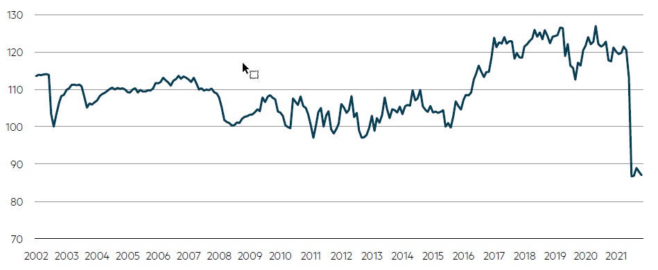 China consumer confidence at all-time lows