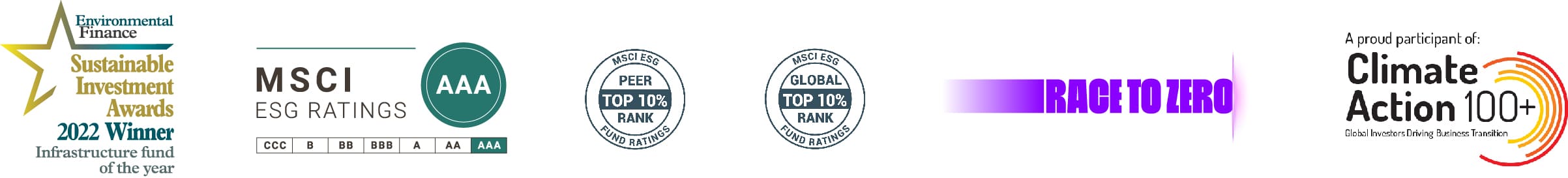 ESG awards and affiliations