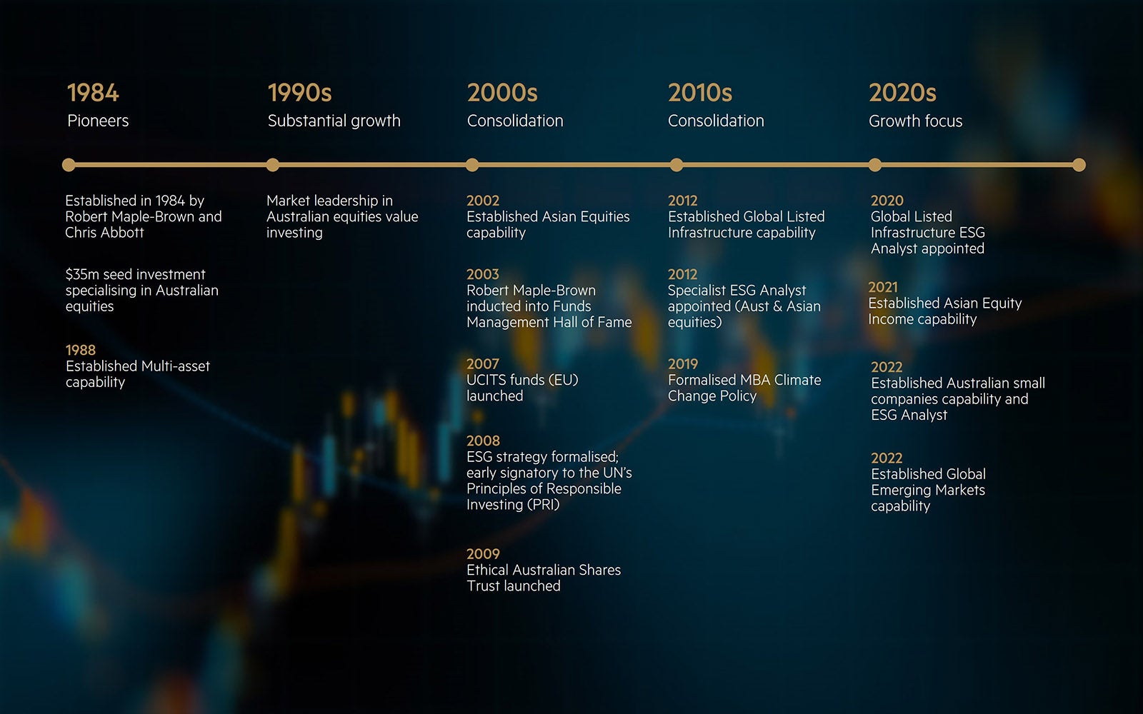 Maple-Brown Abbott timeline