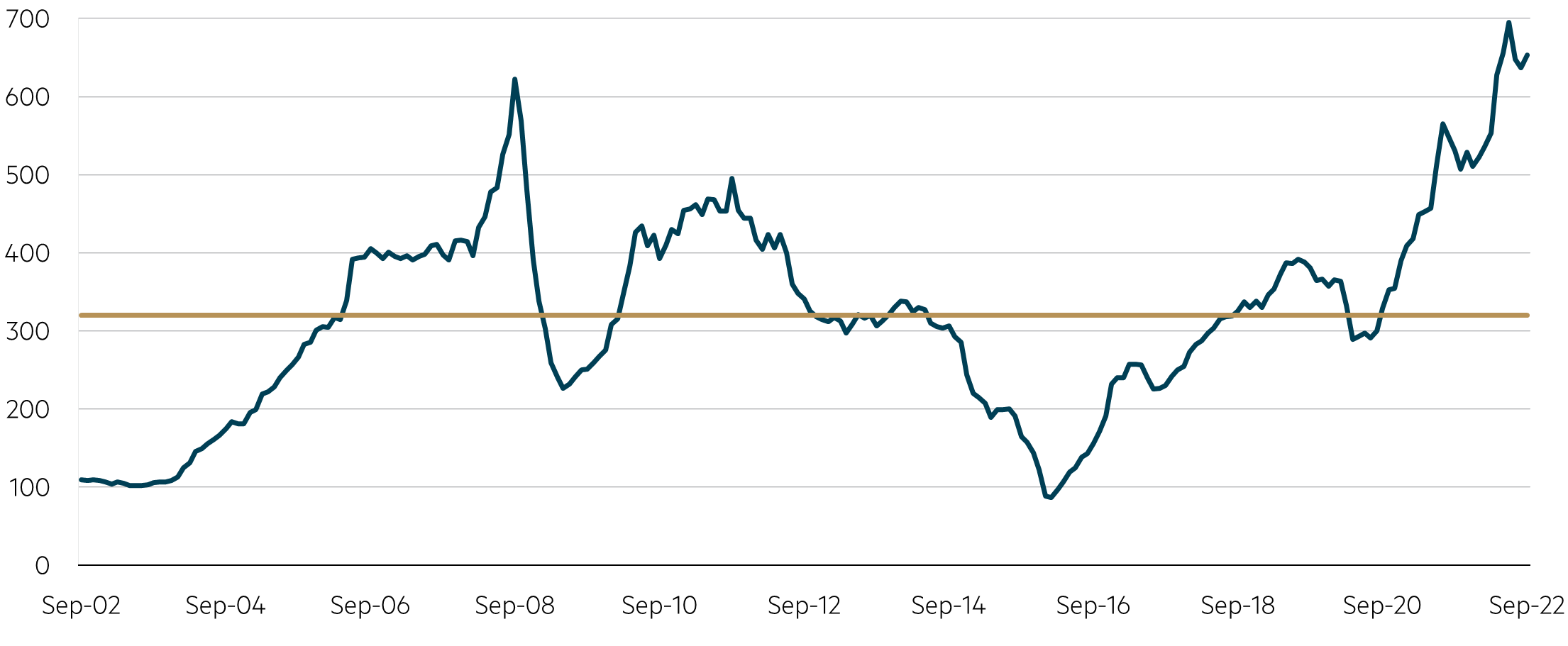 S&P ASX 200 Resources – EPS (NTM)