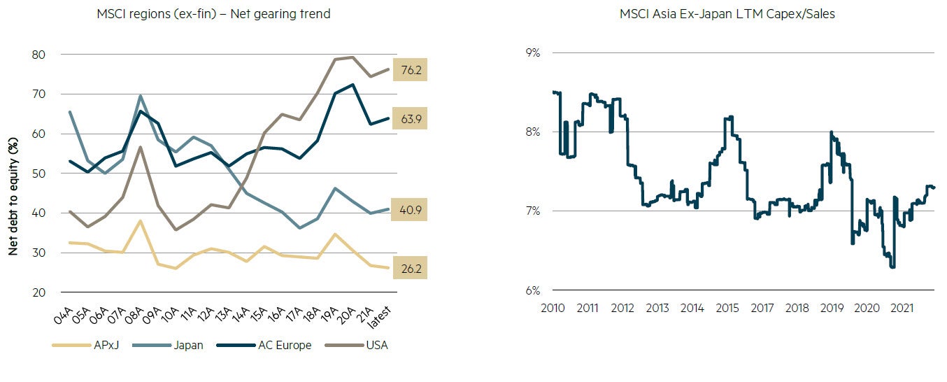 Asia supported by strong balance sheets and capital discipline