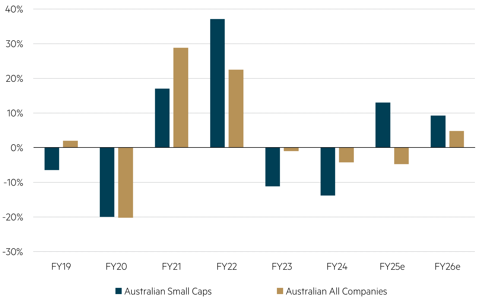  Superior future earnings growth (EPSg)