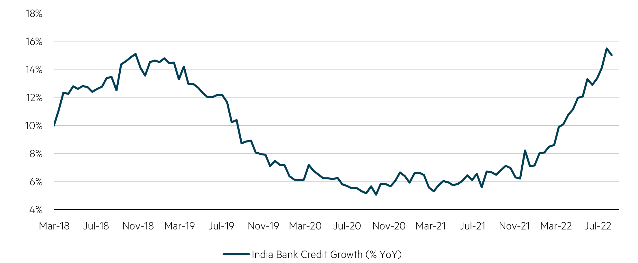 Indian economy proving resilient